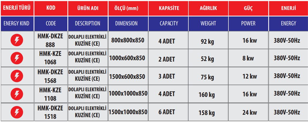 HİMAKSAN DOLAPLI ELEKTRİKLİ KUZİNE (CE) HMK-DKZE 888 HİMAKSAN DOLAPLI ELEKTRİKLİ KUZİNE (CE) HMK-DKZE 888-2