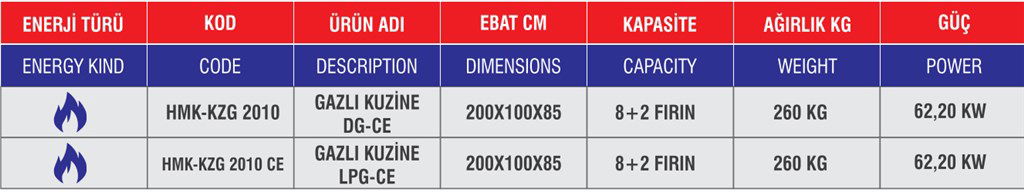 HİMAKSAN GAZLI KUZİNE HMK-KZG 2010 CE-2