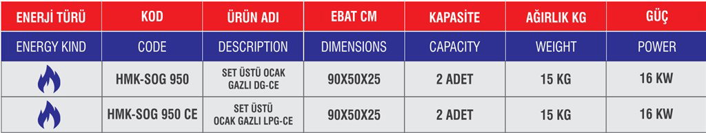 HİMAKSAN GAZLI SET ÜSTÜ OCAK HMK-SOG 950 CE HİMAKSAN GAZLI SET ÜSTÜ OCAK HMK-SOG 950 CE-2