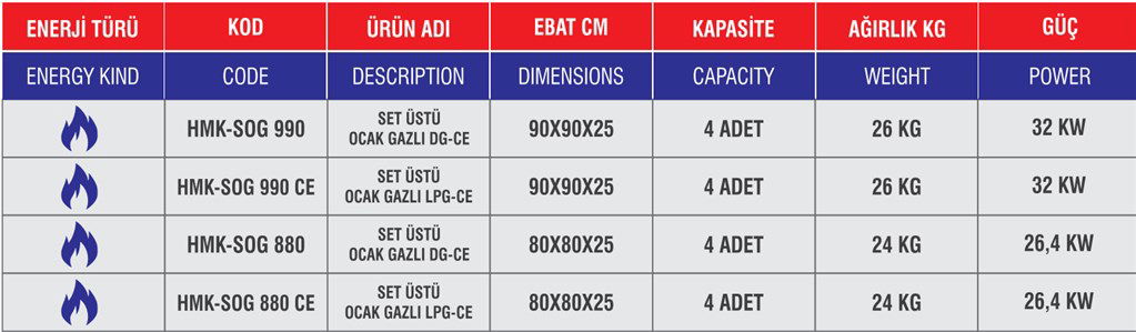 HİMAKSAN GAZLI SET ÜSTÜ OCAK HMK-SOG 880 HİMAKSAN GAZLI SET ÜSTÜ OCAK HMK-SOG 880-2