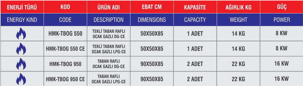 HİMAKSAN TABAN RAFLI GAZLI OCAK HMK-TBOG 550 CE-2
