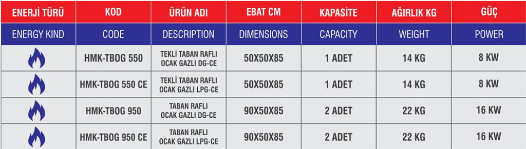 HİMAKSAN TABAN RAFLI GAZLI OCAK HMK-TBOG 550 CE HİMAKSAN TABAN RAFLI GAZLI OCAK HMK-TBOG 550 CE-3