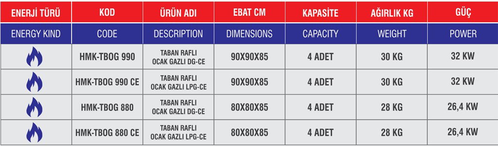 HİMAKSAN TABAN RAFLI GAZLI OCAK HMK-TBOG 880 HİMAKSAN TABAN RAFLI GAZLI OCAK HMK-TBOG 880-3
