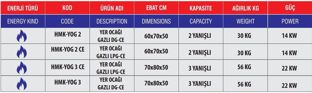 HİMAKSAN GAZLI YER OCAĞI HMK-YOG 2 CE HİMAKSAN GAZLI YER OCAĞI HMK-YOG 2 CE-4