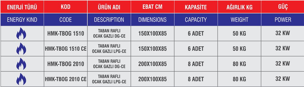 HİMAKSAN TABAN RAFLI GAZLI OCAK HMK-TBOG 2010 CE HİMAKSAN TABAN RAFLI GAZLI OCAK HMK-TBOG 2010 CE-3