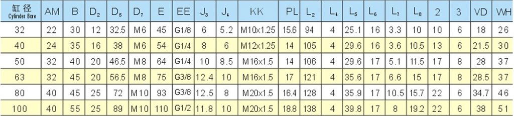 FDNT ISO 6431 Manyetik Yastıklı Pnömatik Silindir-ø80*200 mm FDNT ISO 6431 Manyetik Yastıklı Pnömatik Silindir-ø80*200 mm-4