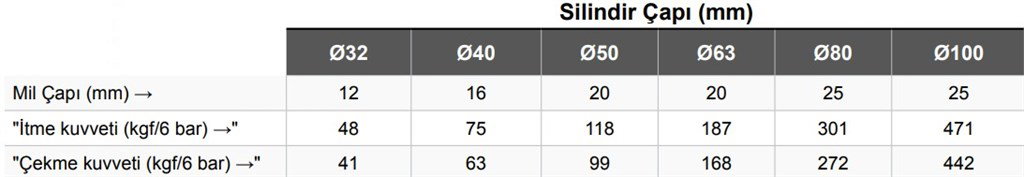 FDNT ISO 6431 Manyetik Yastıklı Pnömatik Silindir-ø80*160 mm FDNT ISO 6431 Manyetik Yastıklı Pnömatik Silindir-ø80*160 mm-2