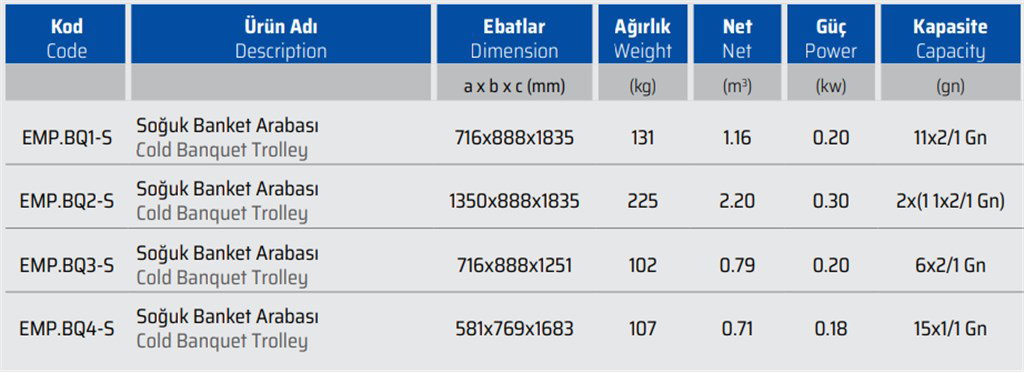 EMPERO ELEKTRİKLİ EMP.BQ2-S SOĞUK BANKET ARABASI EMPERO ELEKTRİKLİ EMP.BQ2-S SOĞUK BANKET ARABASI-2
