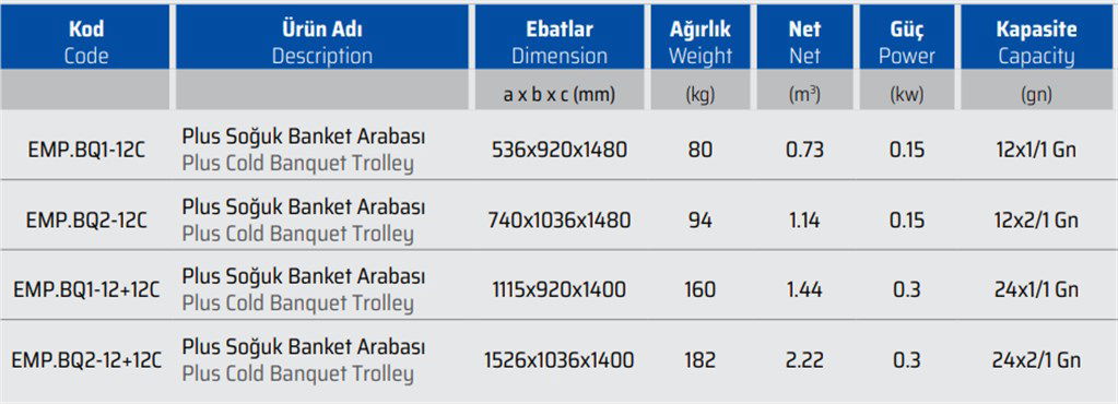 EMPERO PLUS EMP.BQ1-12+12C SOĞUK BANKET ARABASI-1