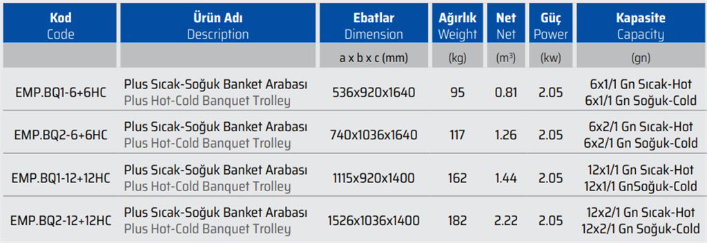 EMPERO PLUS EMP.BQ2-6+12HC SOĞUK-SICAK BANKET ARABASI EMPERO PLUS EMP.BQ2-6+12HC SOĞUK-SICAK BANKET ARABASI-2