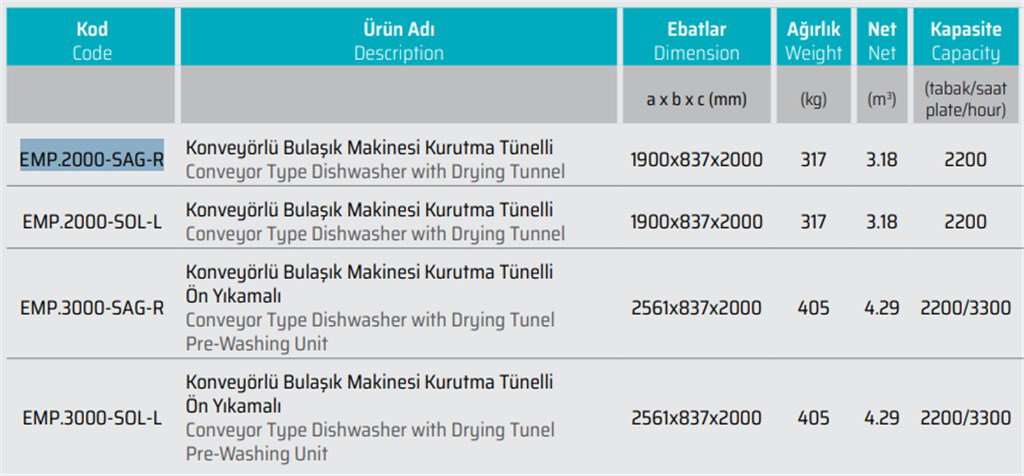 EMP.3000-SOL-L KONVEYÖRLÜ KURUTMA TÜNELLİ BULAŞIK MAKİNESİ EMP.3000-SOL-L KONVEYÖRLÜ KURUTMA TÜNELLİ BULAŞIK MAKİNESİ-3
