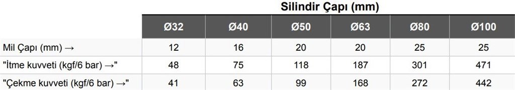 FVBC ISO 6431 Manyetik Yastıklı Pnömatik Silindir-ø63*125 mm FVBC ISO 6431 Manyetik Yastıklı Pnömatik Silindir-ø63*125 mm-2