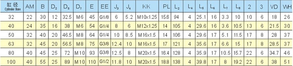 FVBC ISO 6431 Manyetik Yastıklı Pnömatik Silindir-ø32*350 mm FVBC ISO 6431 Manyetik Yastıklı Pnömatik Silindir-ø32*350 mm-4