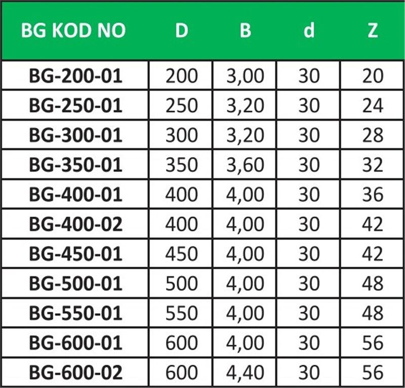 BG Elmas Uçlu Atlamalı Ahşap Testere ø600*4,00 mm-56 Diş-1