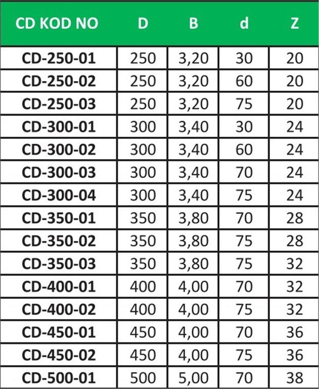 CD Çoklu Dilme Ahşap Daire Testeresi ø300*3,40*70 mm-24 Diş-1