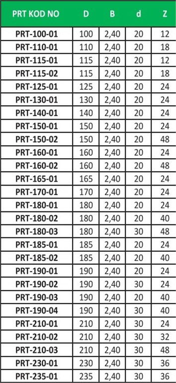 PRT Elmas Uçlu Ahşap Daire Testere ø130*2,40*20 mm-24 Diş-1