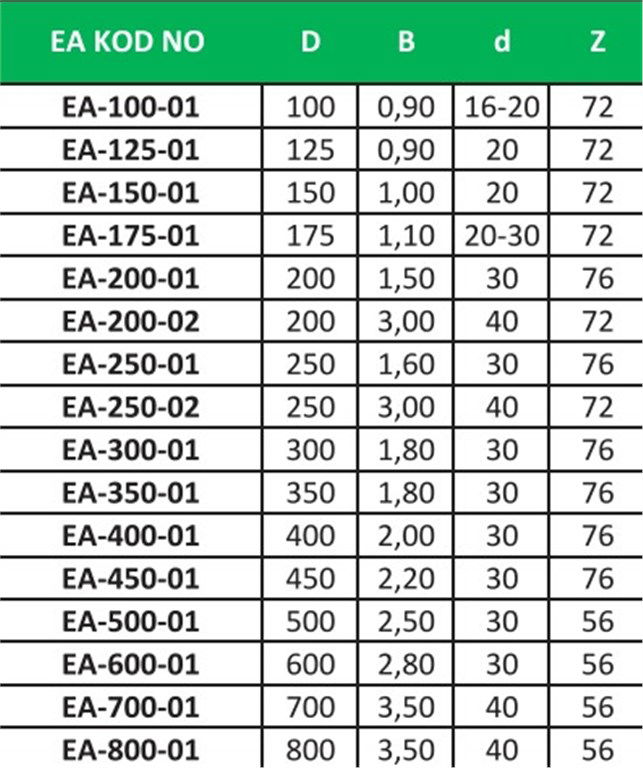 EA Ahşap Daire Testere (Elmassız) ø250*1,60*30 mm-76 Diş -1