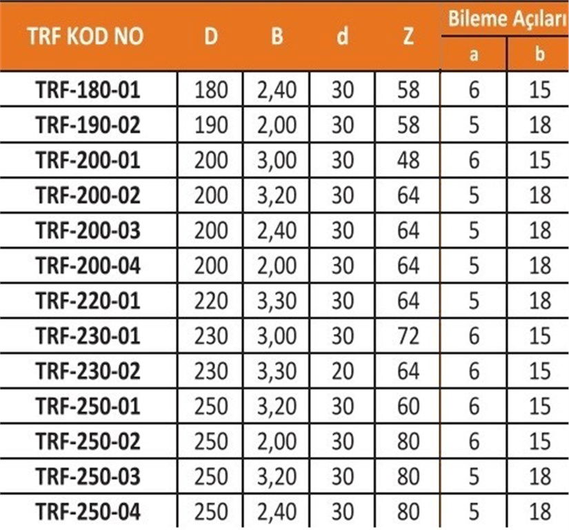 TRF Elmas Uçlu Hassas Kesim Testeresi ø250*3,20 mm-80 Diş-1