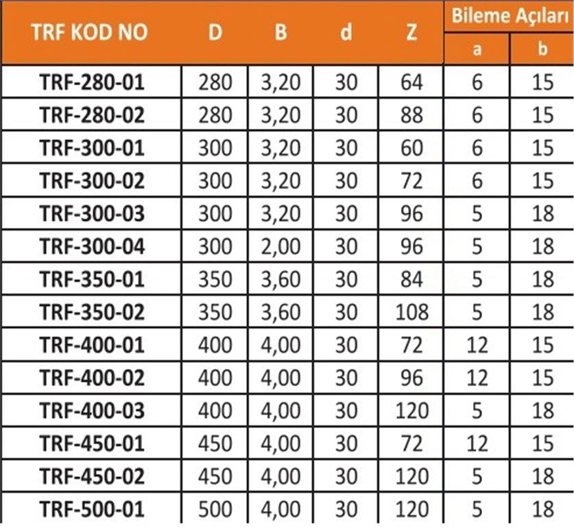 TRF Elmas Uçlu Hassas Kesim Testeresi ø350*3,60 mm-84 Diş-1