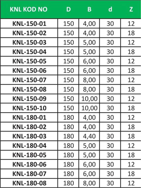 KNL Elmas Uçlu Kanal Ahşap Daire Testere ø180*4,00 mm-12 Diş-1