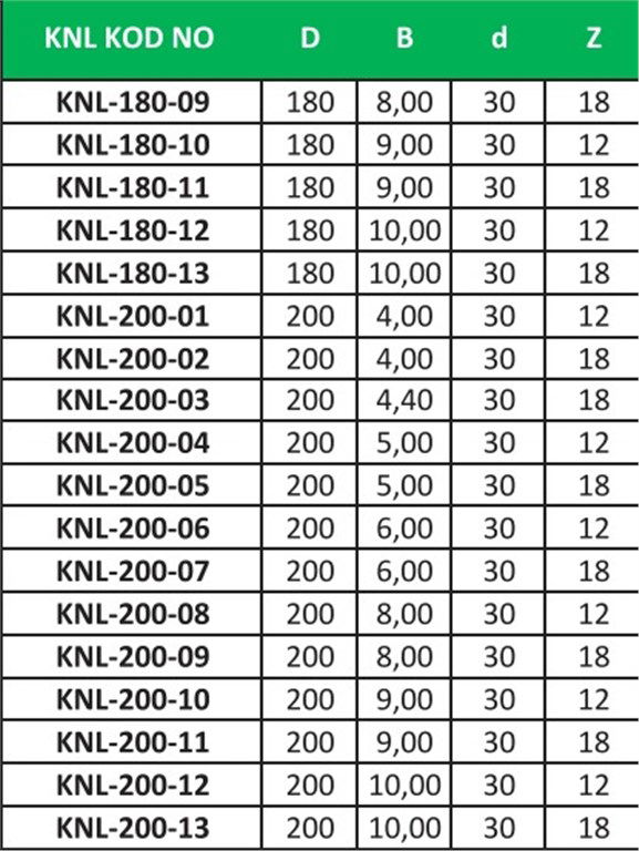 KNL Elmas Uçlu Kanal Ahşap Daire Testere ø200*9,00 mm-12 Diş-1