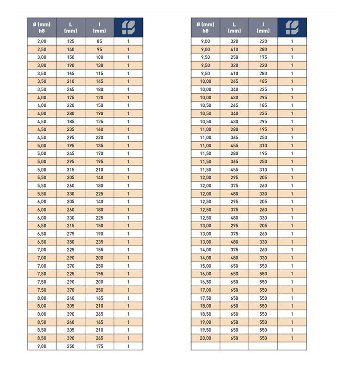 2 mm EXTRA UZUN BUHAR MENEVİŞLİ DIN 1869N MATKAP UCU-1