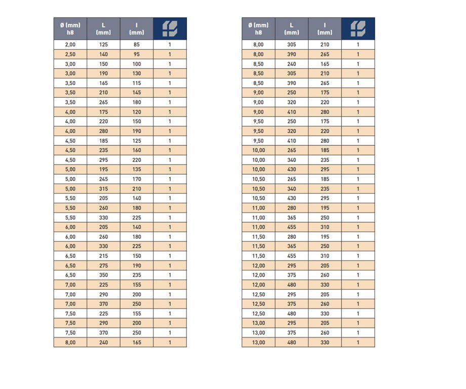 7 mm EXTRA UZUN S FORM DIN 1869 MATKAP UCU 7 mm EXTRA UZUN S FORM DIN 1869 MATKAP UCU-2