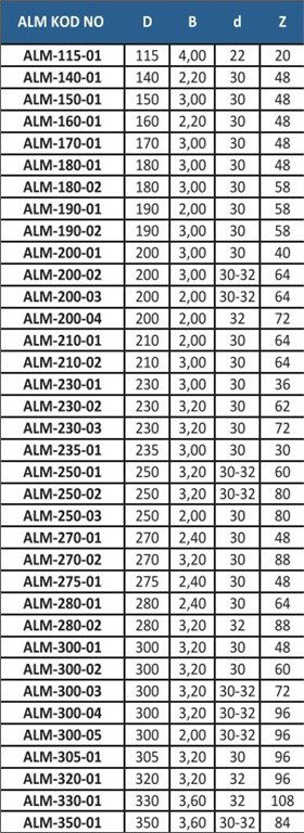 ALM Elmas Uçlu Alüminyum Testere ø210*3,00*30 mm-64 Diş ALM Elmas Uçlu Alüminyum Testere ø210*3,00*30 mm-64 Diş-2