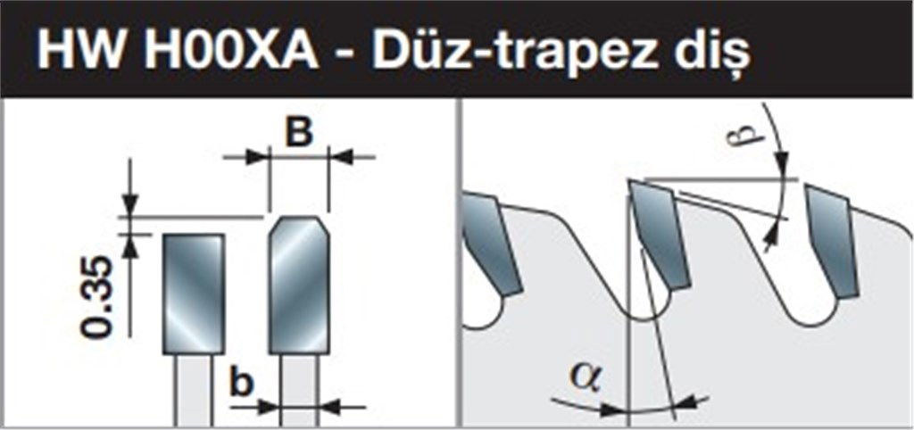 LSBX Panel Ebatlama Testeresi ø430*4,40*80 mm-72 Diş-2