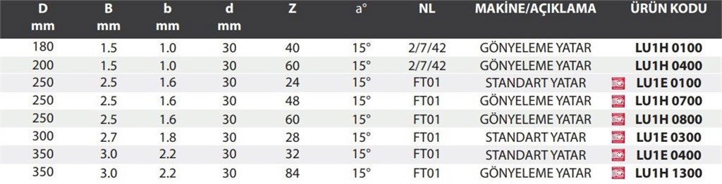 LU1H İnce Ağaç Kesim Testeresi ø250*2,5*30 mm-48 Diş-1