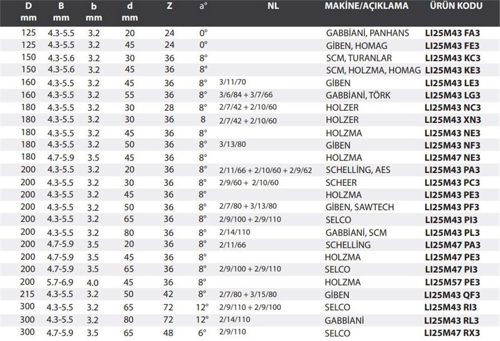 LI25 Panel Ebatlama Çizici Testere ø125*4,3-5,5*45 mm-24 Diş-1