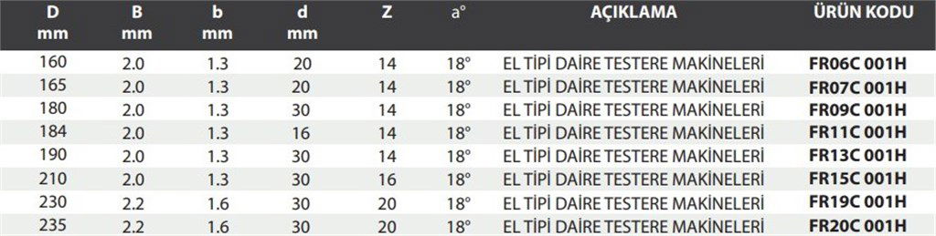 FRC Çivili Ahşap Kesim Testeresi ø230*2,2*30 mm-20 Diş-1