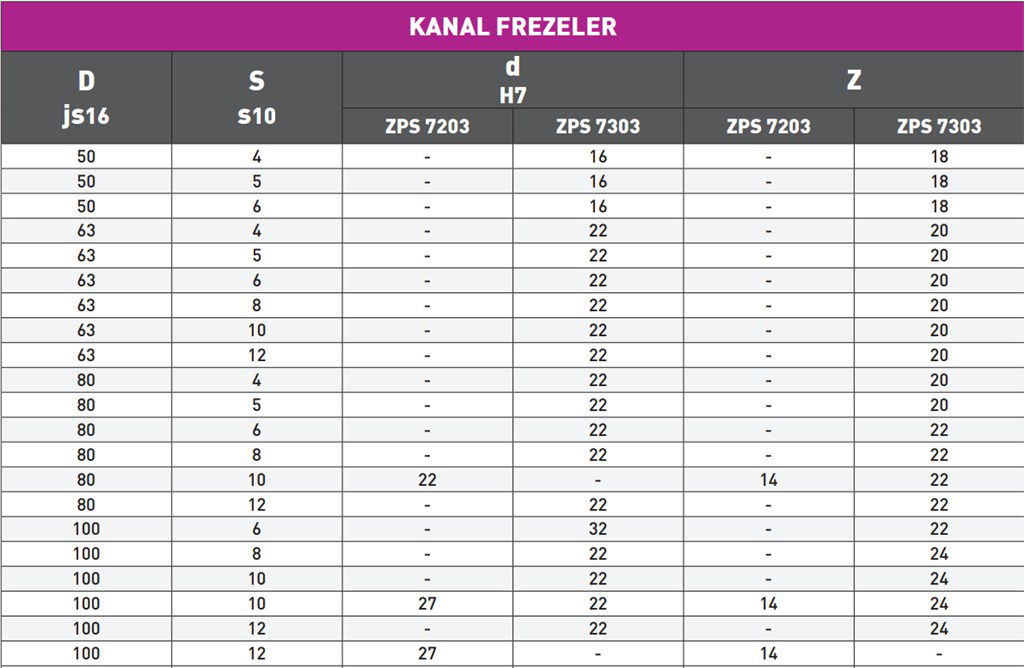 TEMAK DIN 138 KANAL FREZE 125mm S20-1