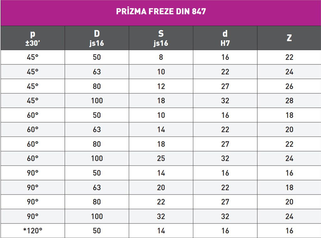 TEMAK DIN 847 PRİZMA FREZE 50mm S8 45°-1