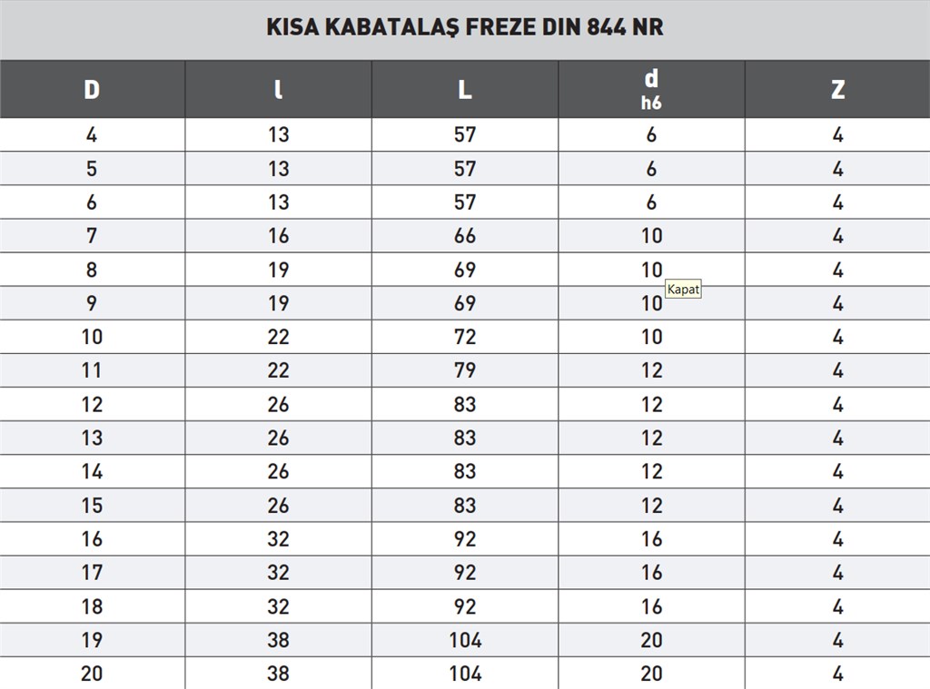 TEMAK DIN 844 NR KISA KABATALAŞ FREZE 143mm D40-1