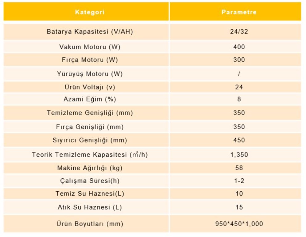 ORKA M30 İTMELİ ZEMİN TEMİZLEME MAKİNESİ-2