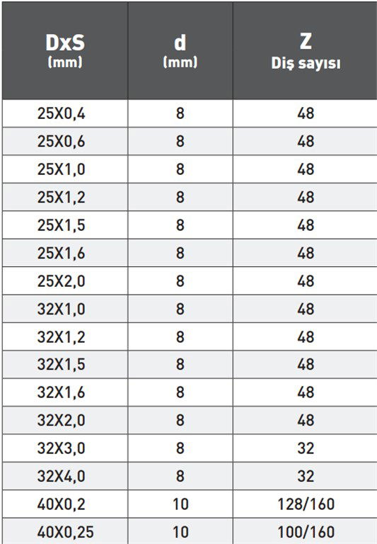 GSP DIN 1837A METAL DAİRE TESTERE BIÇAĞI 25*1,2mm GSP DIN 1837A METAL DAİRE TESTERE BIÇAĞI 25*1,2mm-2