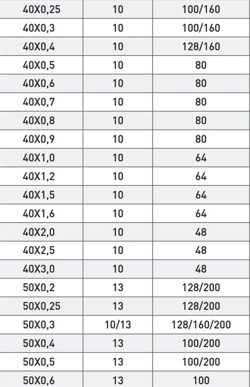 GSP DIN 1837A METAL DAİRE TESTERE BIÇAĞI 250*5,0mm-2