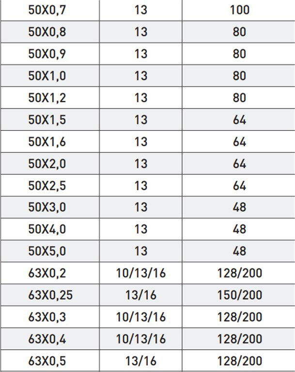 GSP DIN 1837A METAL DAİRE TESTERE BIÇAĞI 80*3,5mm GSP DIN 1837A METAL DAİRE TESTERE BIÇAĞI 80*3,5mm-4