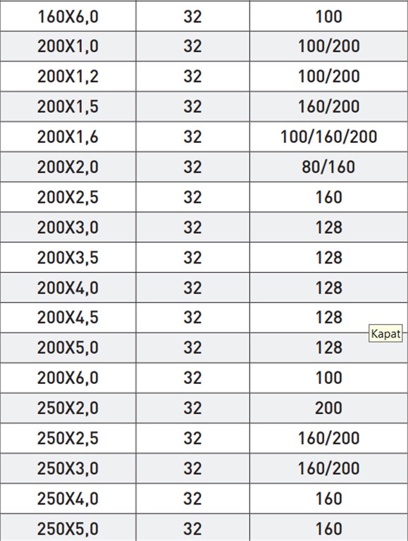 GSP DIN 1837A METAL DAİRE TESTERE BIÇAĞI 250*5,0mm-8