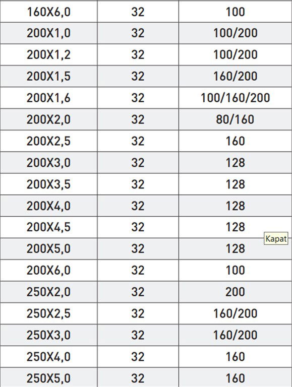GSP DIN 1837A METAL DAİRE TESTERE BIÇAĞI 80*3,5mm GSP DIN 1837A METAL DAİRE TESTERE BIÇAĞI 80*3,5mm-9