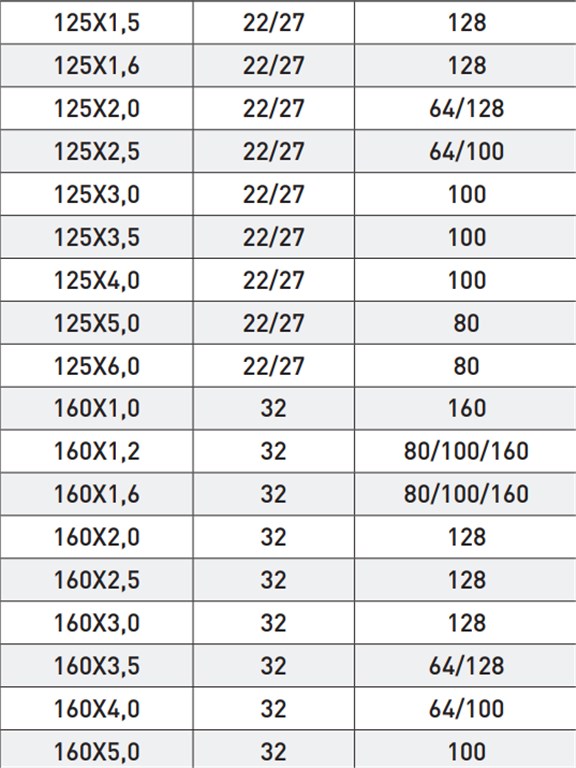 GSP DIN 1837A METAL DAİRE TESTERE BIÇAĞI 80*0,4mm-7