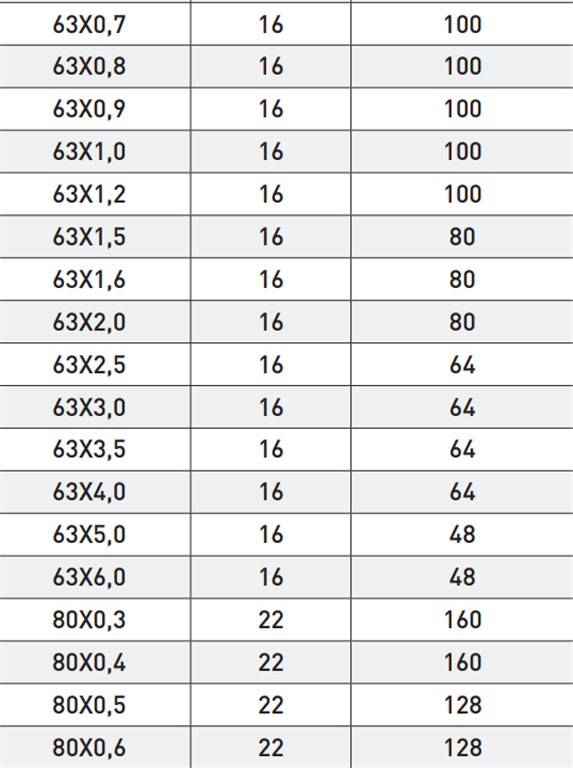 GSP DIN 1837A METAL DAİRE TESTERE BIÇAĞI 80*0,4mm-4