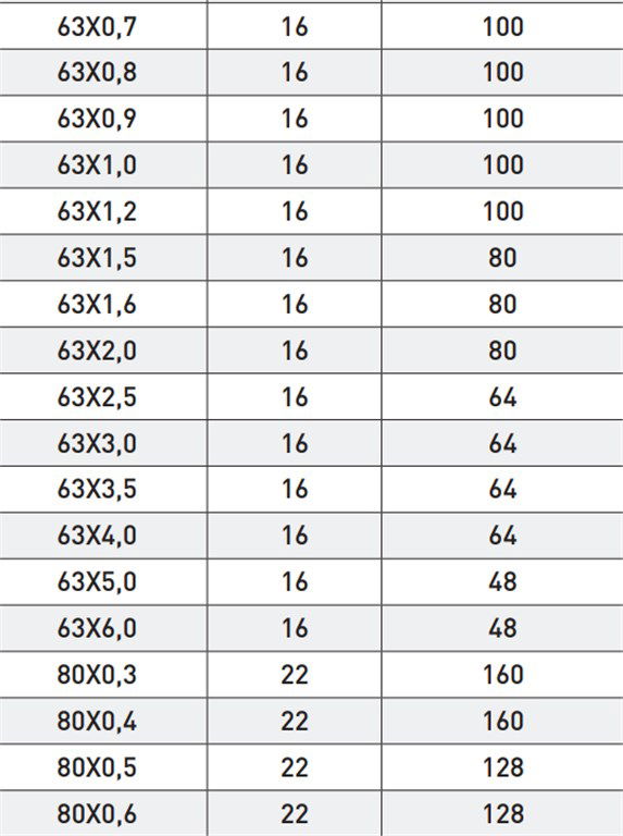 GSP DIN 1837A METAL DAİRE TESTERE BIÇAĞI 80*3,5mm GSP DIN 1837A METAL DAİRE TESTERE BIÇAĞI 80*3,5mm-5