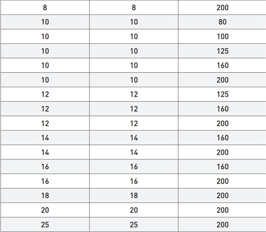 POLDİ DIN 4964B KARE KESİTLİ TORNA KALEMİ 125mm Z4964B HSSCo5 POLDİ DIN 4964B KARE KESİTLİ TORNA KALEMİ 125mm Z4964B HSSCo5-3
