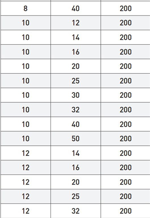 POLDİ DIN 4964/D DİKDÖRTGEN KESİTLİ TORNA KALEMİ 15-200 mm POLDİ DIN 4964/D DİKDÖRTGEN KESİTLİ TORNA KALEMİ 15-200 mm-5