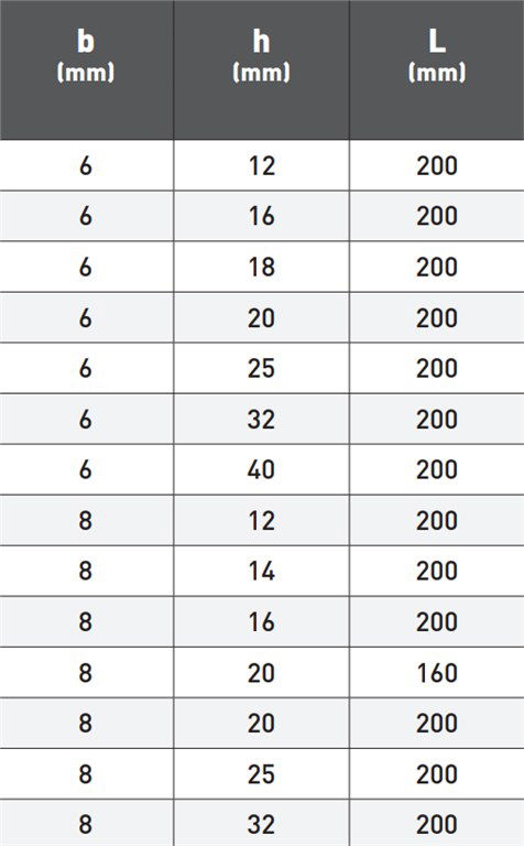 POLDİ DIN 4964/D DİKDÖRTGEN KESİTLİ TORNA KALEMİ 15-200 mm POLDİ DIN 4964/D DİKDÖRTGEN KESİTLİ TORNA KALEMİ 15-200 mm-4