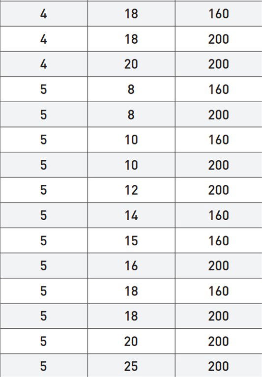 POLDİ DIN 4964/D DİKDÖRTGEN KESİTLİ TORNA KALEMİ 15-200 mm POLDİ DIN 4964/D DİKDÖRTGEN KESİTLİ TORNA KALEMİ 15-200 mm-3