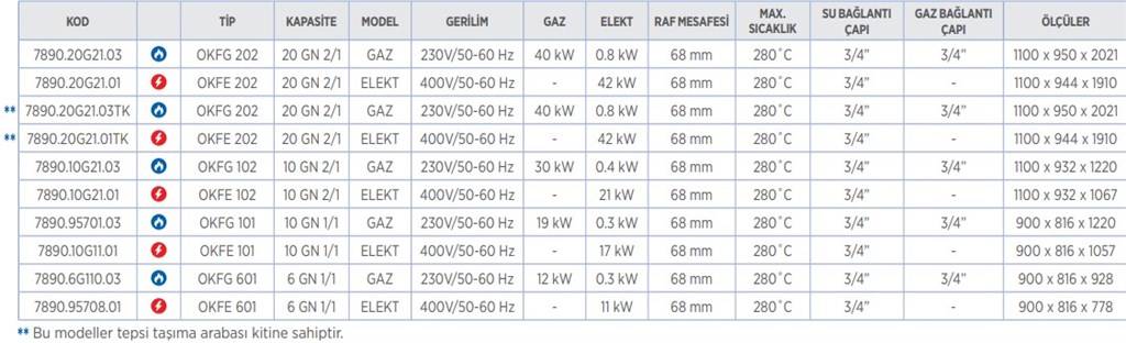 OKFE 102 Konveksiyonlu Fırın Elektrikli 10xGN2/1 Kızaklı-1