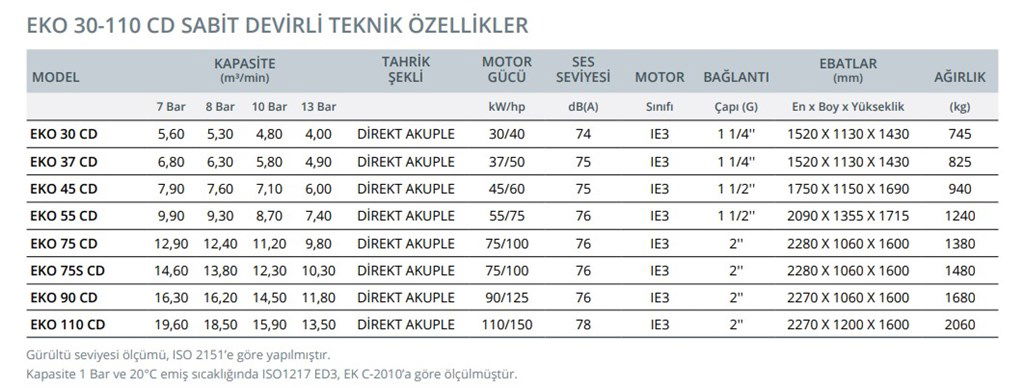 EKO 37 CD Vidalı Hava Kompresörü 7 bar-1